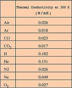 thermal-conductivity-of-gases.jpg